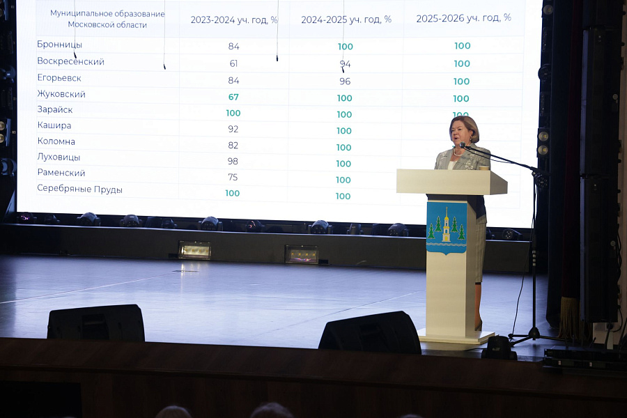 Конференция зонального объединения муниципальных органов управления образованием и Коломенской епархии Московской митрополии Русской Православной Церкви