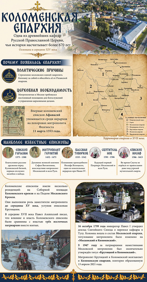 АНОНС: Выставка "Под покровом веры" в Коломенском краеведческом музее