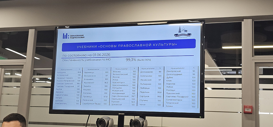 Заседание Координационного совета по взаимодействию между Министерством образования Московской области и епархиями Московской митрополии.